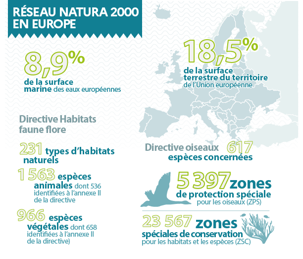 chiffres-clés réseau européen natura 2000